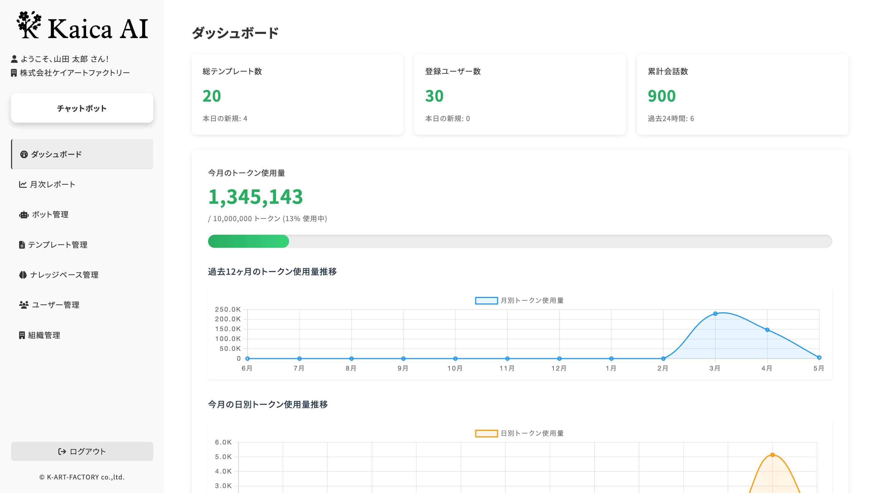 管理者ダッシュボード スクリーンショット